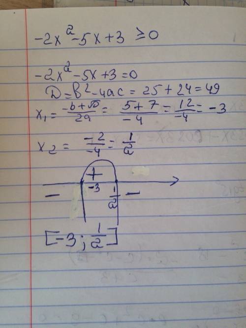 Решите неравенство -2x^2-5x+3 больше либо равно 0