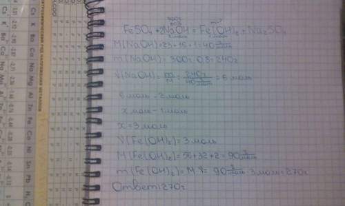 Какую массу гидроксида железа (2) можно получить при взаимодействии сульфата железа (2) с раствором