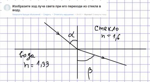 Изобразите ход луча света при его переходе из стекла в воду.