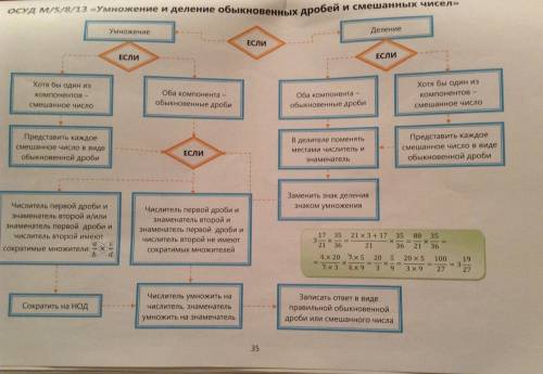 Расскажите как делить, умножать дроби ( обык. и дясят. )