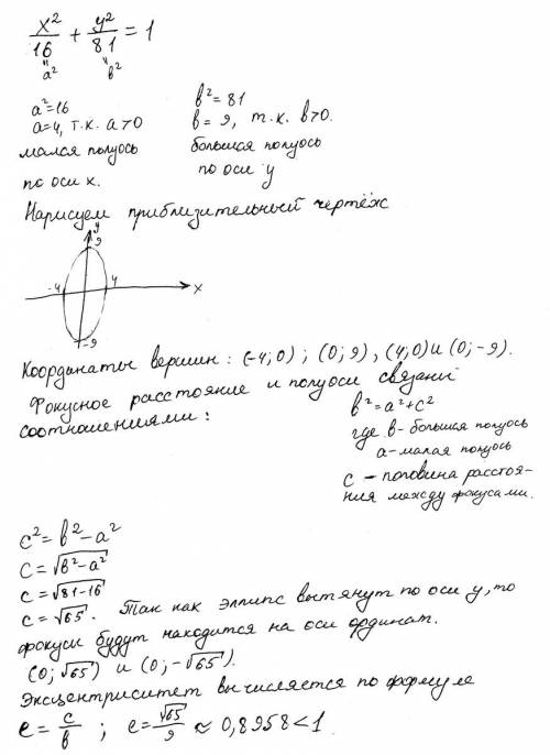 Найти координаты вершин фокусов длины осей и эксцентриситет [