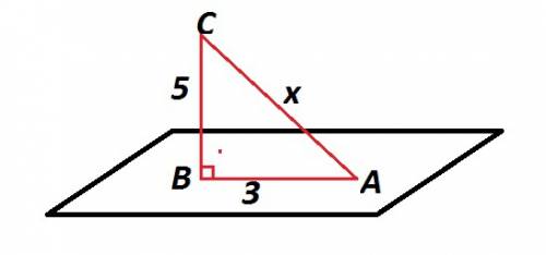 Тз точки к плоскости проведен перпендикуляр длиной 5 см и наклонная длиной х см , ее проекция на пло