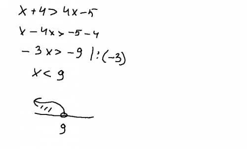 А4. решите неравенство x+4> 4x-5 и укажите,на каком рисунке изображены множество его решений