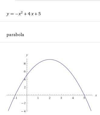 Постройте график функций y=-x^2+4x+5 фсфотографируйте саму