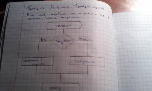 От этого зависит многое .не могу не как придумать . нужно составить любую и решить её по алгоритму с