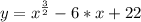 \displaystyle y=x^{\frac{3}{2} }-6*x+22