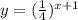 y= (\frac{1}{4} )^{x+1}