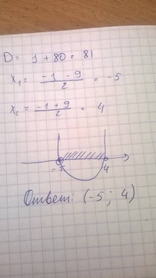 Решите неравенство методом параболы x^2+x-20< 0