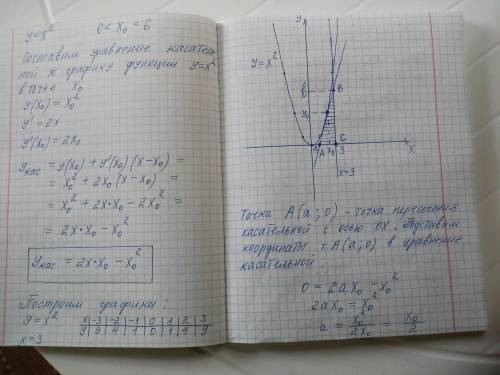 Какую наибольшую площадь может иметь плоский треугольник, ограниченный осью ох, прямой х=3 и касател