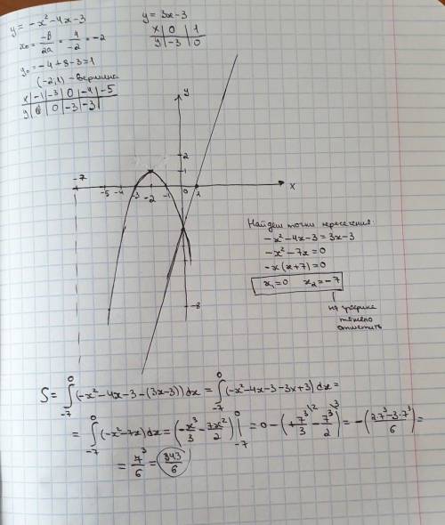 Найдите площадь фигуры, ограниченной линиями y=-x^2-4x-3 и y=3x-3