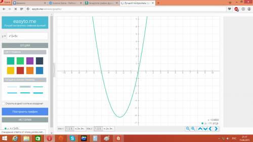 Начертите график функции: y=x^2+5x (^-степень)