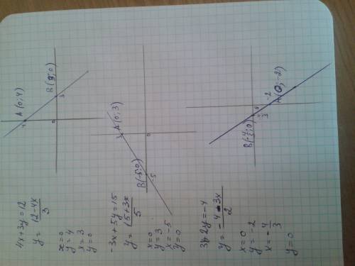 Постройте график уравнения, запишите координаты пересечения графика с осью координат 3х+у=6 -3х+2у=4