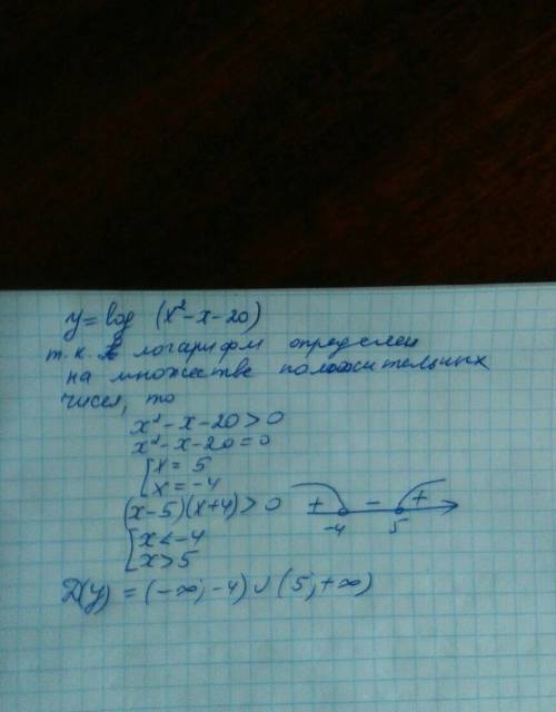 Hайдите область определения функции: y=log(x^2-x-20)​