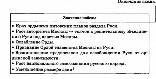 ответить на пять вопросов! 1)как осуществлялась власть золотой орды над русью? 2)когда москва станов