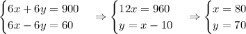 \begin{cases}6x+6y=900\\6x-6y=60\end{cases}\Rightarrow\begin{cases}12x=960\\y=x-10\end{cases}\Rightarrow\begin{cases}x=80\\y=70\end{cases}