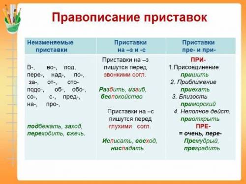 Как правильно писать заделать или сделать?