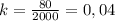 k= \frac{80}{2000} =0,04