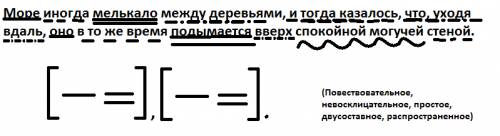 Синтаксический разбор предложения : море иногда мелькало между деревьями, и тогда казалось, что, ухо