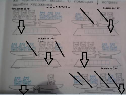 Решить 2-тй класс по программе званкова . лисенок легче медвежонка на 7 кг . у всех лисят одна и та
