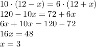 10\cdot(12-x)=6\cdot(12+x)\\120-10x=72+6x\\6x+10x = 120-72\\16x = 48\\x=3