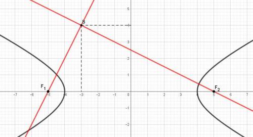 Найти точку пересечения двух взаимно перпендикулярных прямых, проходящих через фокусы гиперболы [tex