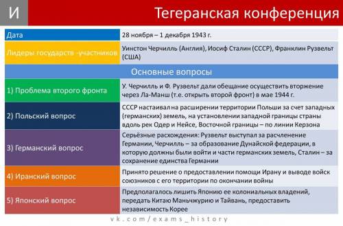 Нужно: нужно рассказать кратко про 1)тегеранська конференція 1943 2)ялтинська конференція 1945 року