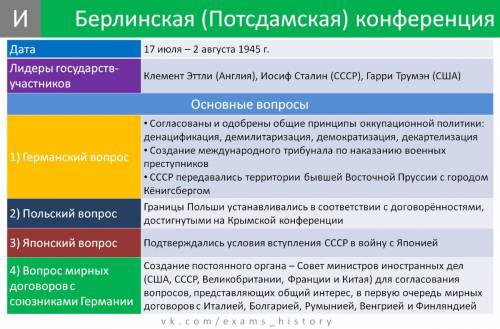 Нужно: нужно рассказать кратко про 1)тегеранська конференція 1943 2)ялтинська конференція 1945 року