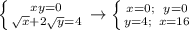 \left \{ {{xy=0} \atop { \sqrt{x} + 2 \sqrt{y} =4}} \right. \to \left \{ {{x=0;\,\,\,\,y=0} \atop {y=4;\,\,\, x=16}} \right.