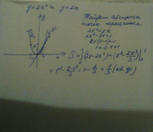 Найдите площадь фигуры ограниченной у=2x² и у=2x