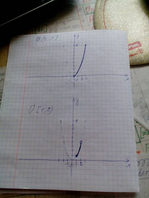 Постройте график функции у=х^2 на заданном промежутке а)[0; 1) ; 3] в)(0; 3] г)[1; 2)