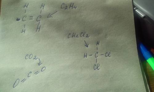 Начертите структурные формулы веществ: c2h4, ch2cl2, co2. какие из этих веществ относятся к органиче