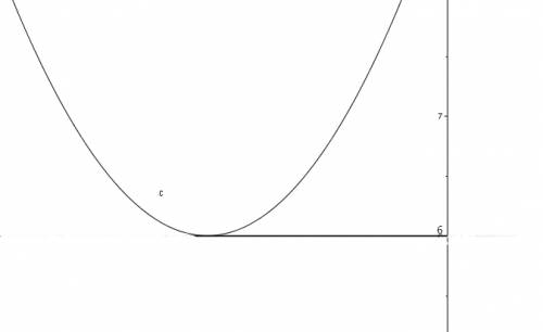 Исследовать на экстремум функцию y=x^3+3x^2+9x-6