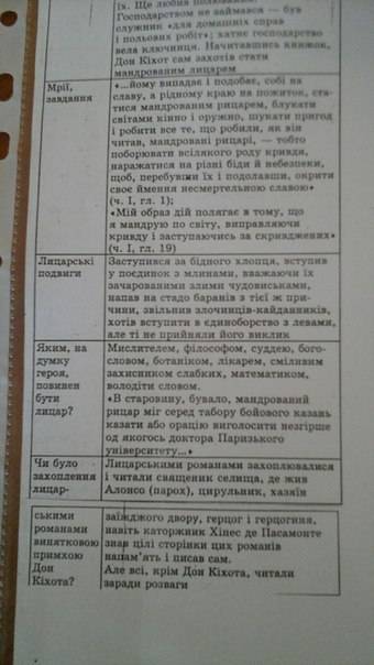 Напишіть характеристику дон кіхота за планом: 1.портретна характеристика,вік б життя героя 2.його по