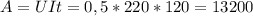 A=UIt=0,5*220*120=13200