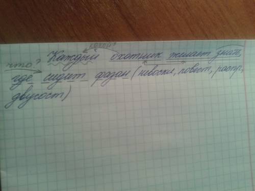 Вставьте пропущенные буквы (стишок о цветах радуги)- к.жд.й .х.тн.к ж.л..т зн.ть гд. с.д.т ф.з.н.