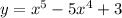 y=x^5-5x^4+3