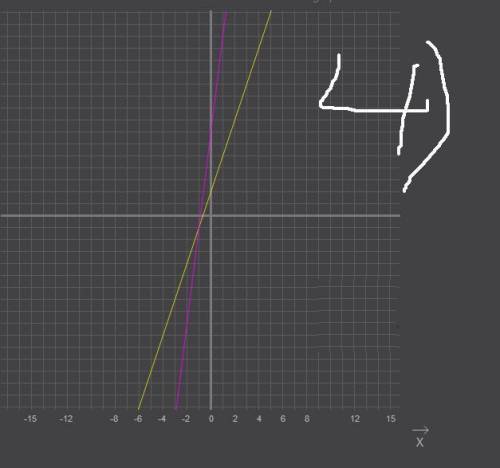 Найдите координаты точек пересечения графиков функции: 3) у= 2-х и у=-5х +6 4) у=2+3х и у=8х+7 5) у=