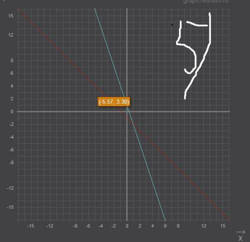 Найдите координаты точек пересечения графиков функции: 3) у= 2-х и у=-5х +6 4) у=2+3х и у=8х+7 5) у=