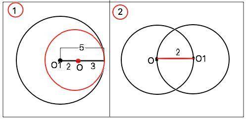 Растояние между центрами двух окружностей равно 2см .как расположены эти окружности по отношению дру