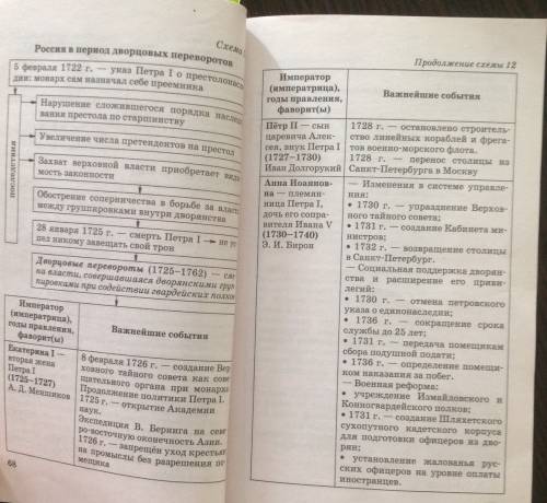 Тема: внешняя политика россии в 1725 - 1762 годах. нужно заполнить таблицу: правители война годы рез