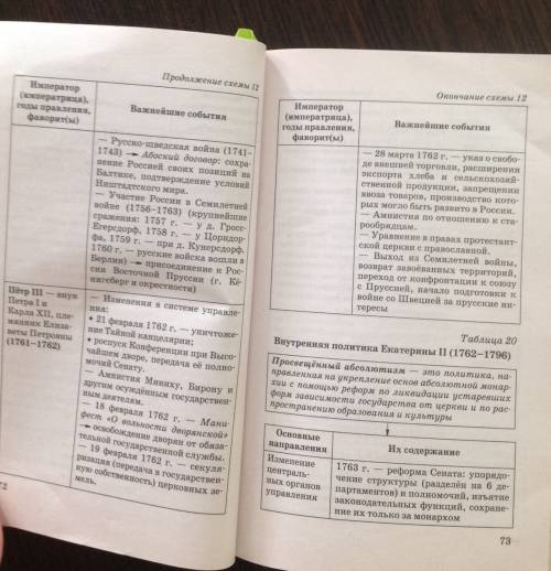 Тема: внешняя политика россии в 1725 - 1762 годах. нужно заполнить таблицу: правители война годы рез