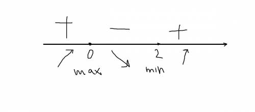 Найдите наибольшее и наименьшее значение функции у=1/3 х^3-x^2+1 на отрезке (-1,3)