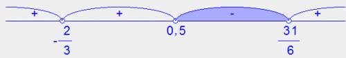 Решите неравенство g'(x) > 0 , если: g (x) =(( 2x-1 )^4)/((3x+2)^5)