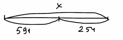 Составь дуговую схему к равнению: х=591=254. найди корень уравнения