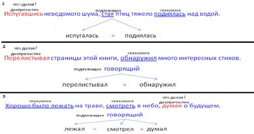 Как найти дэепричастный оборот ,примеры предложения