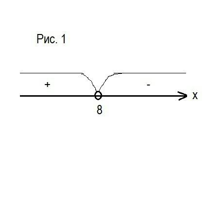 Решить систему неравенств: {24-3x/(8+(5-2x))> =0 22-9x< =43-2x