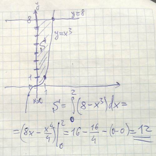 Вычислить площадь фигуры ограниченными линиями : а) y= - x^2+6x-5 и y=0 б) y= x^3 и y=8 , x=0