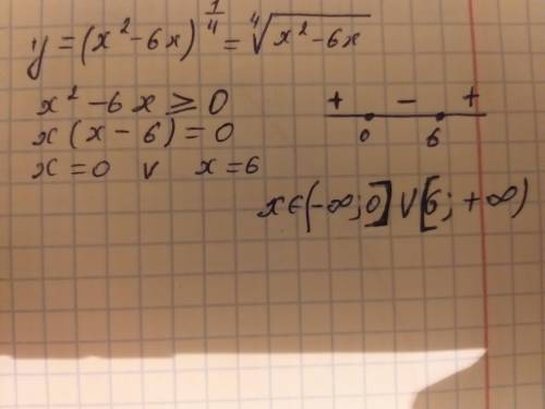 Найти область определения y=(x^2-6x)^1/4