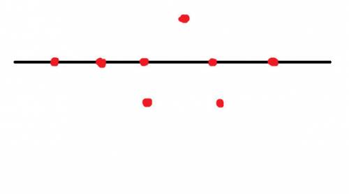 Проведи по линейке линии отметь на ней 5 точек, отметь ещё 3 точки, так что бы они не лежали на этой