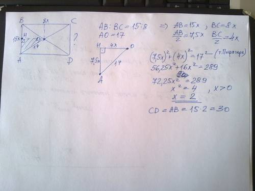 Диагонали ас и вд прямоугольниа авсд пересекаются в точке о, ао=17, а ав: вс=15: 8. найдите сд
